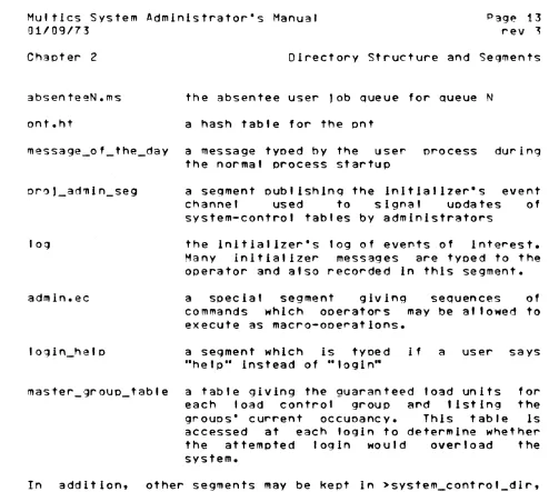 table gIving groups' load current 