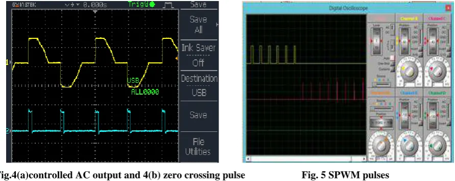 Fig.4(a)controlled AC output and 4(b) zero crossing pulse                      Fig. 5 SPWM pulses 