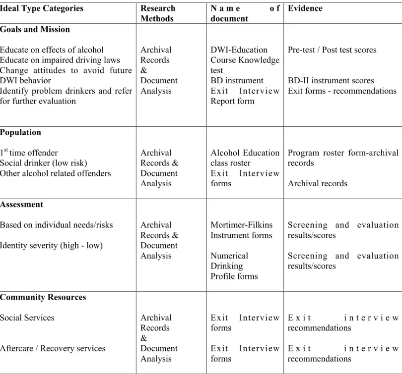 Table 5.2: Ideal Characteristics of a DWI-Education Program