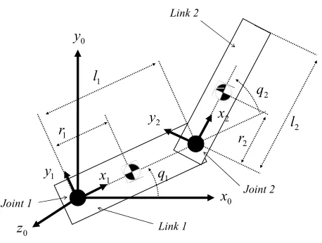 Figure 1. Two-link manipulator. 