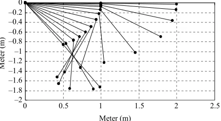 Figure 3. Trajectory of two-link manipulator for time op-