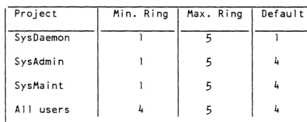 Table 26-1. 