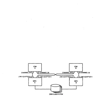 Figure 3-1. Cross Barred MPCs and Disks 