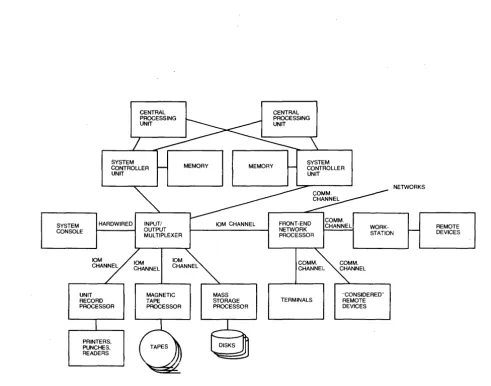 Figure 3-2. A Multics System Configuration 