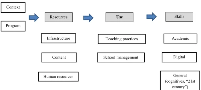 Figure 1: Conceptual framework
