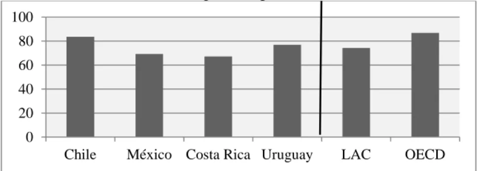 Figure 3: Students aged 15 with access to an Internet-connected computer in school, 2012 (percentage)