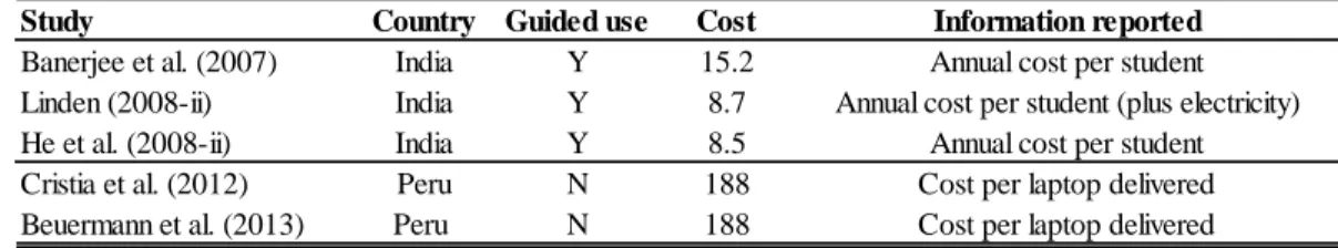 Table 6: Costs