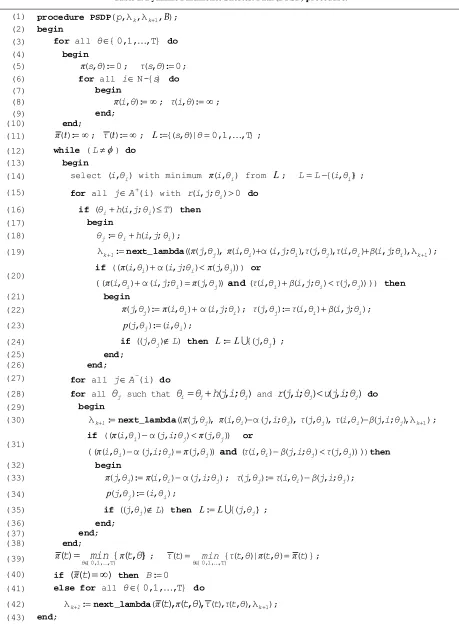 Table 1. Dynamic Parametric Shor st Path (DPSP) procedure.te 