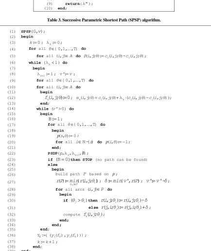 Table 3. Successive Parametric Shortest Path (SPSP) algorithm. 