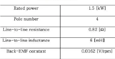 Fig.7. Proposed technique for torque ripple compensation 