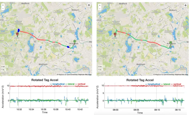 Figure 2-2: Global comparison between two different trips driven by different vehicle models traversing on the same route.