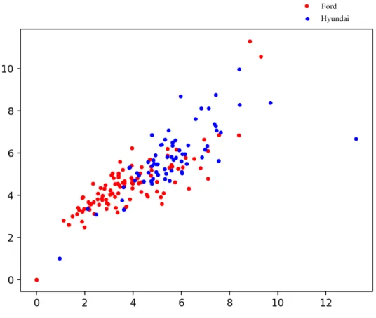 Figure 2-5: Power to weight ratio: mean (horizontal) and standard deviation (vertical).