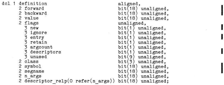 table relp is a relative pointer to the beginning of the definition hash table. If no definition hash table is present, this pointer must be "O"b