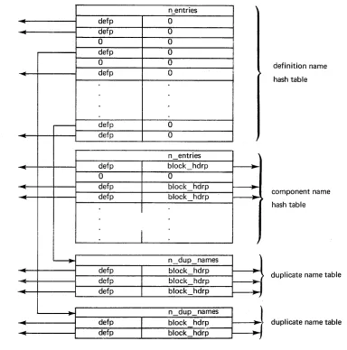 Figure 1-2. 