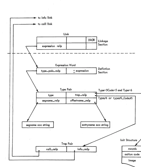 Figure 1-3. 