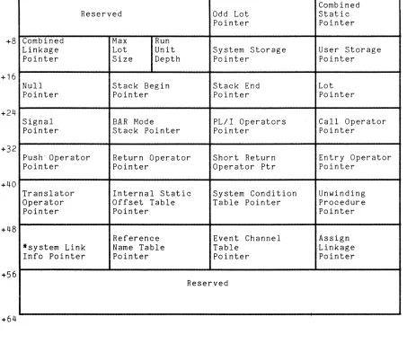 Table Event Pointer 