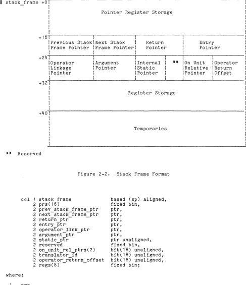 Figure 2-2. 