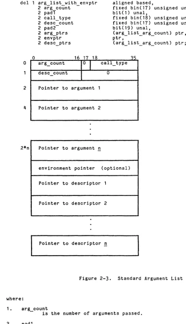 Figure 2-3. Standard Argument List 