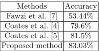 Table 4. Performance comparison on the CIFAR-10 dataset.