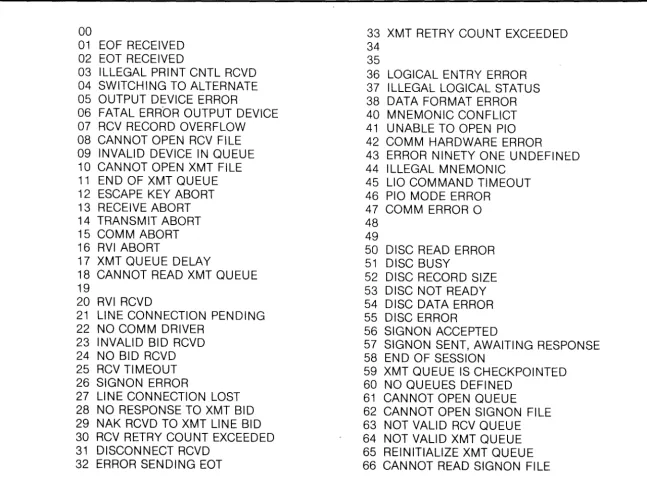 Figure 1-3. Status Messages 