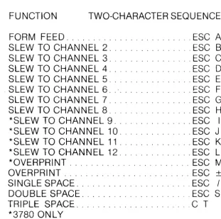 Table 3 Horizontal Print Control 