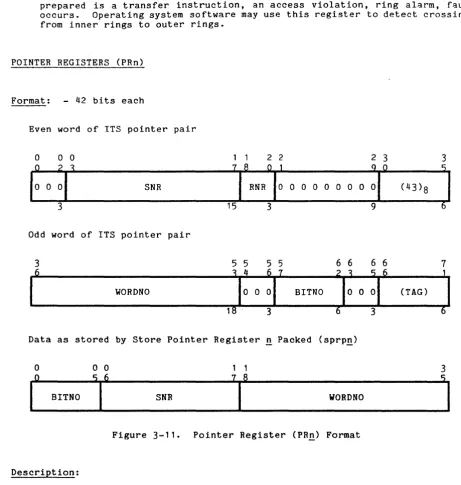 Figure 3-11. Pointer Register (PR!!) Format 
