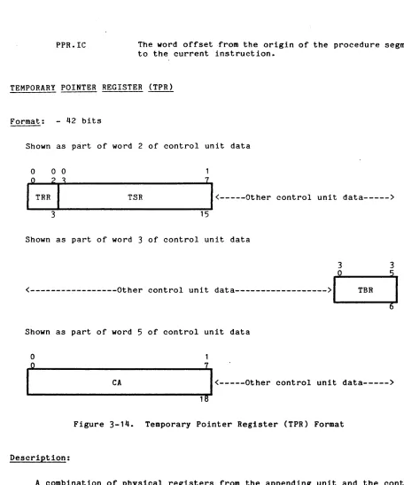 Figure 3-14. Temporary Pointer Register (TPR) Format 