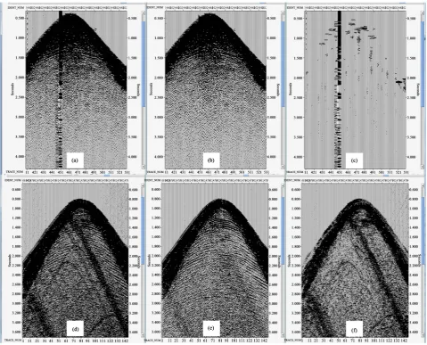 Figure 3. The processing workflow for OBC dual-sensor acquisition data. 