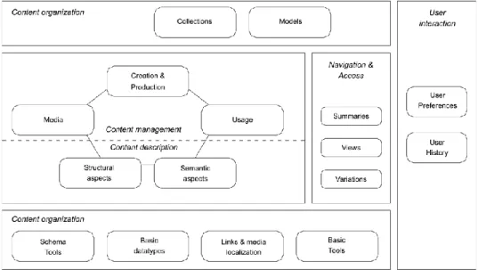 Figure 2.2: Overview of the MPEG-7 multimedia description schemas 