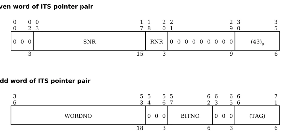 Figure 3-10.  Ring Alarm Register (RALR) Format