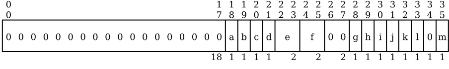 Figure 3-21.  Mode Register (MR) Format - DPS 8M