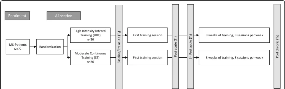 Table 1 In- and exclusion criteria
