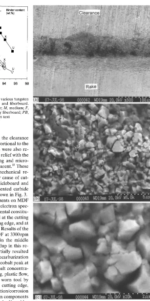 Fig. 2. Variation of tool wear with bulk hardness for various tungsten carbide grades used when machining particleboard and fiberboard