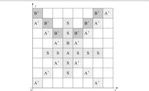 Fig. 8 The moving belt grids and corresponding responsible areas. S, A, and B are the moving regions of mobile sink in one moving cycle
