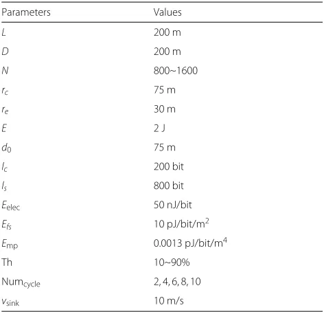 Table 5 Simulation parameters