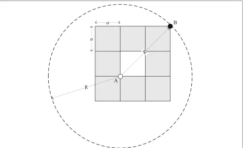 Fig. 2 The relationship between communication radius and a side length of a grid cell