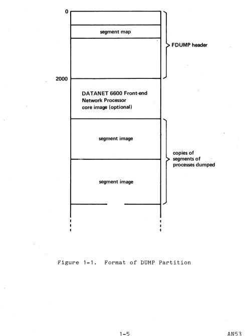 Figure 1-1. 