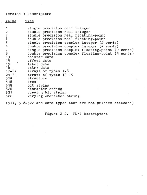 Figure 2-2. 