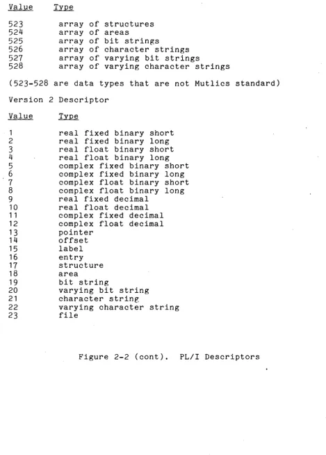 Figure 2-2 (cont). 