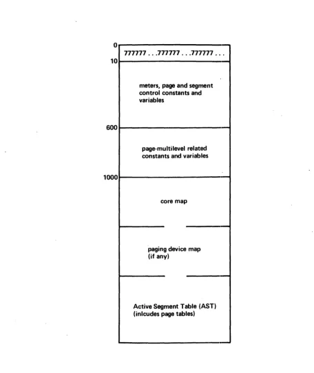 Figure 5-1. 