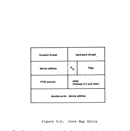 Figure 5-2. 