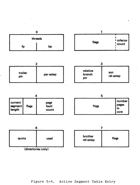 Figure 5-4. 