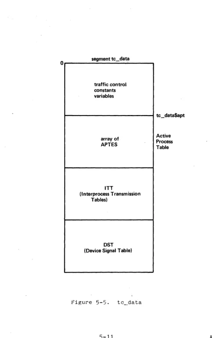 Figure 5-5. 
