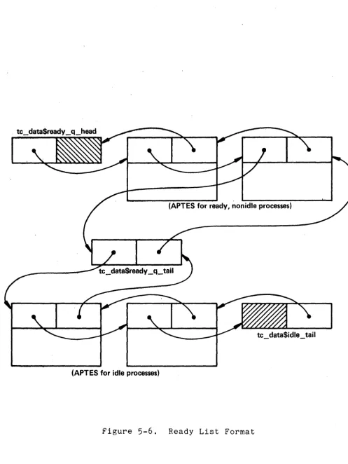 Figure 5-6. 