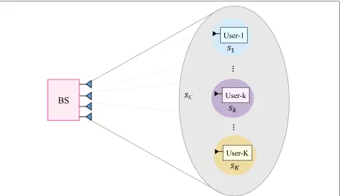 Fig. 3 One-layer RS model of K users. The common stream sK is shared by all the users