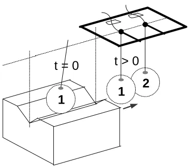 Figure 2.2. (a) Schematic experiment setup, side view, and (b) frontal sketch of the       V-shaped release mechanism