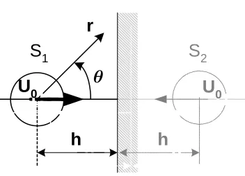 Figure 3.9. Schematic sketch of the potential flow problem when a solid sphere moves 