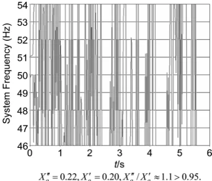 Figure 2. The sensitivity of transient stability of power system to Xd′′Xd′ . 