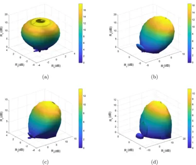 Figure 9. The 3-D radiation beam pattern of proposed antenna array at different steering directions θ  in shigh coupling values using: F =5.4 Ghz, λ =28 mm, h =1.25 mm, d2x=λ, d =54 mmy, w =1 mm, =1, 1r =, δ =0.75 mm; (a) θ =0s, (b) θ = Π6s, (c) θ = Π4s,