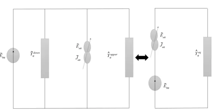 Figure 2. Equivalent circuit in spectral domain with MoM-CEM method of unit cell.  